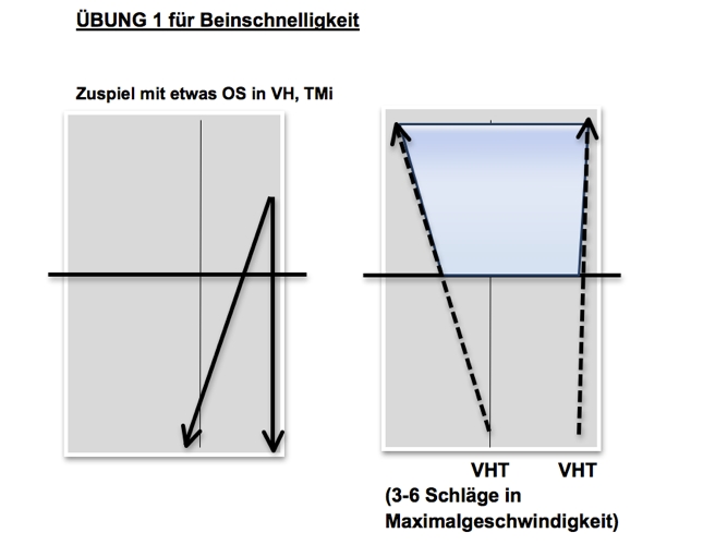 Übung 1 für Beinschnelligkeit